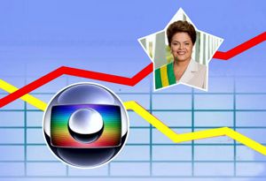 E LÁ VAI A GLOBO DESCENDO A LADEIRA: Ibope diz que Globo tem pior audiência da história, cai 16% DILMA SOBE - GLOBO CAI
